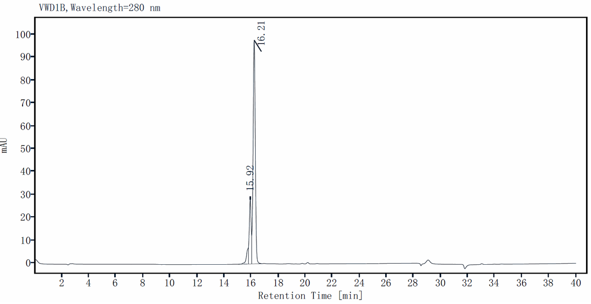 Latent TGF-β2 Protein, Human