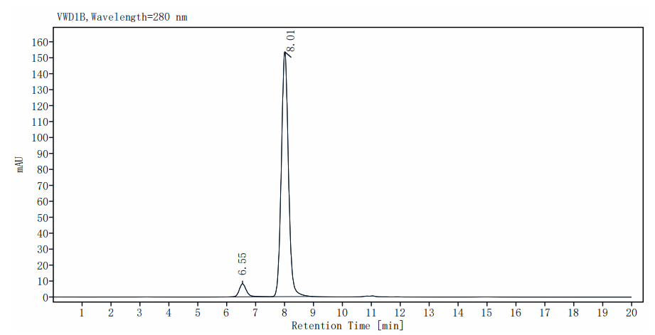 SIRP alphaV8/CD172a His Tag Protein, Human