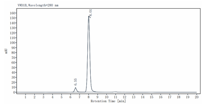 SIRP alphaV8/CD172a His Tag Protein, Human