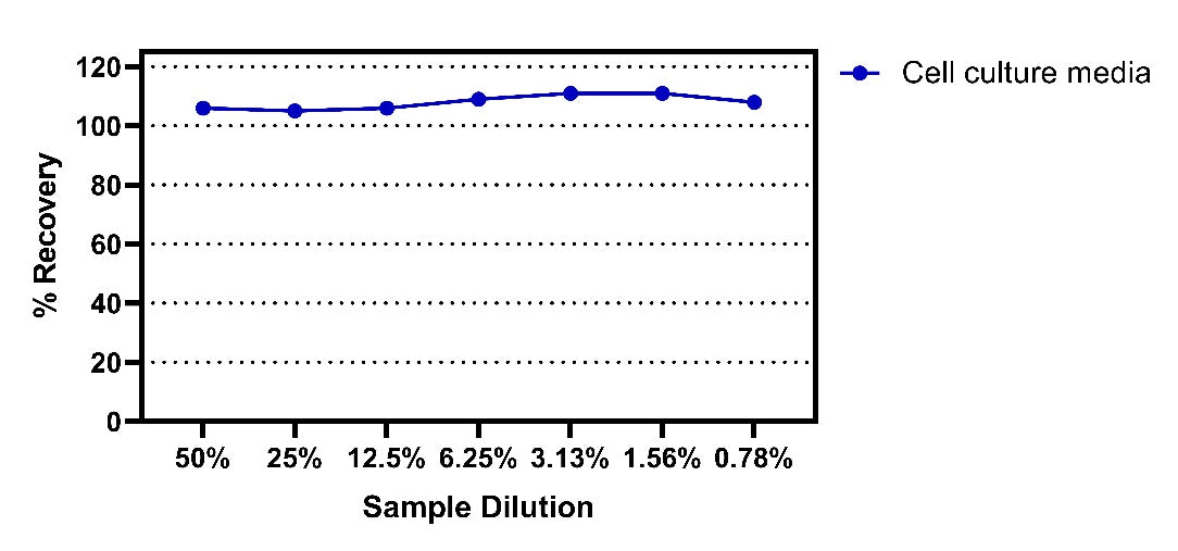 Monkey TL1A/TNFSF15 OneStep ELISA Kit