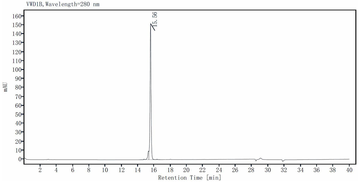Activin A Protein, Human/Mouse/Rat (High Active）