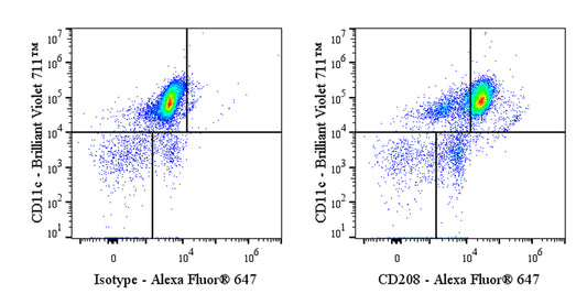 Mouse Anti-Human CD208 Antibody (S-4330)