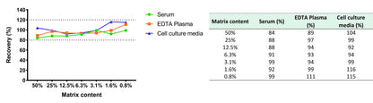 Human Growth Hormone OneStep ELISA Kit