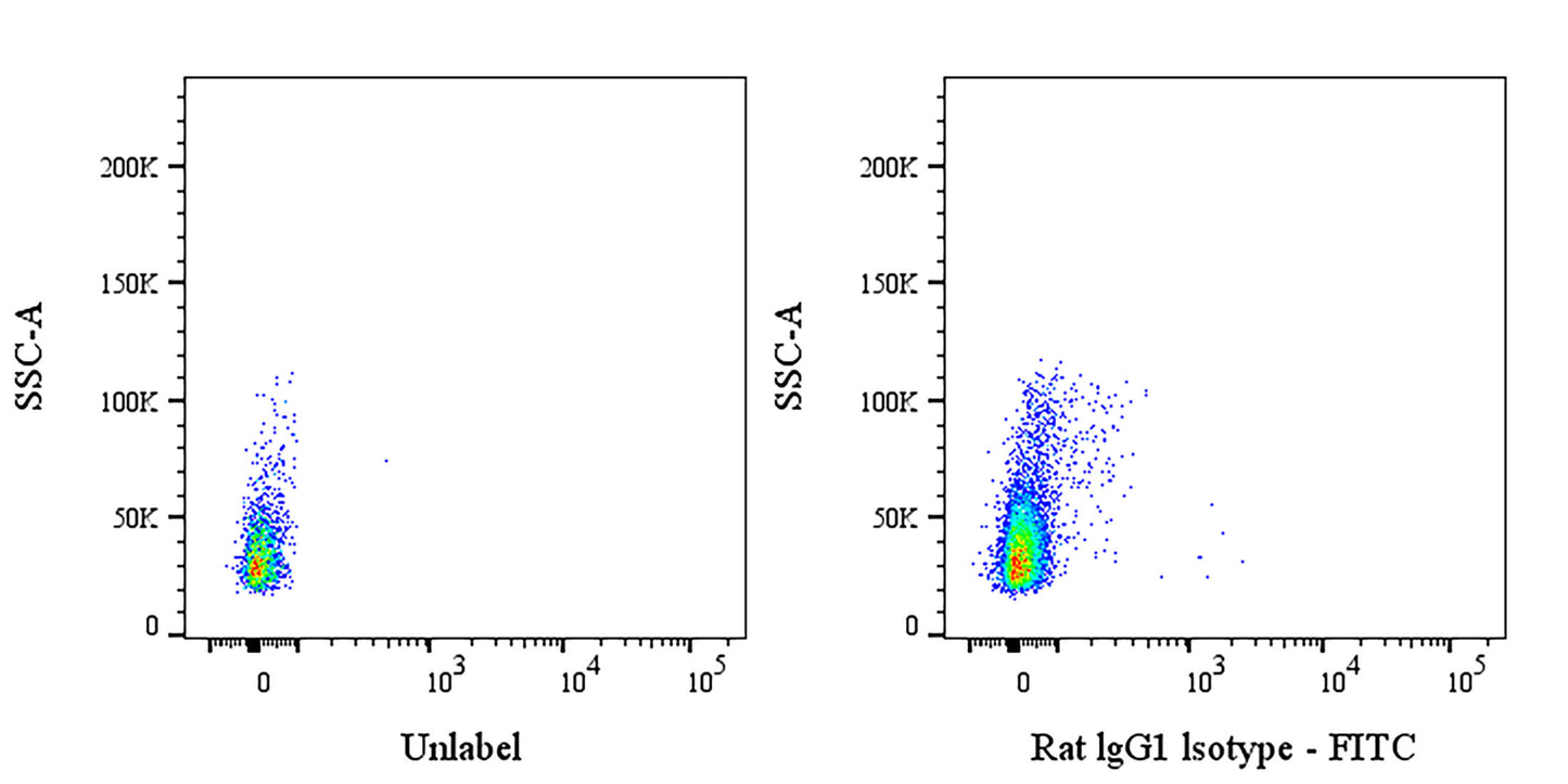 FITC Rat IgG1 Isotype control (S-3599)