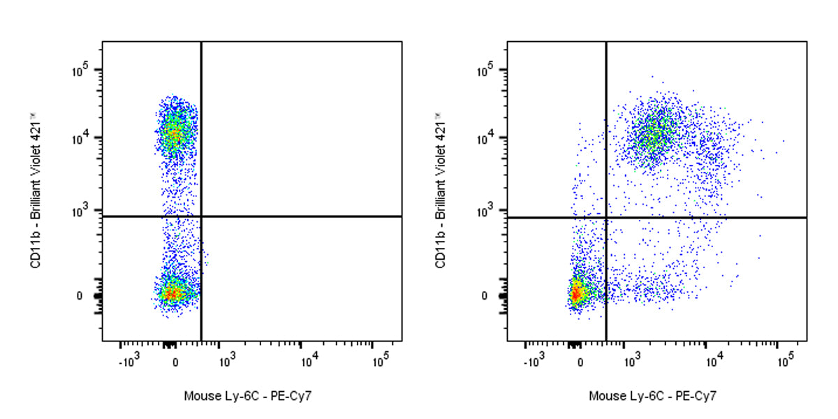PE-Cy7 Rat Anti-Mouse Ly-6C Antibody (HK1.4)