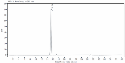 GDF-15/MIC-1 Protein, Mouse