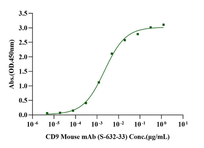 CD9/Tspan-29 His Tag Protein, Human