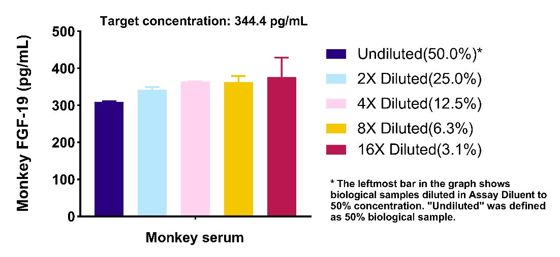 Monkey FGF-19 OneStep ELISA Kit