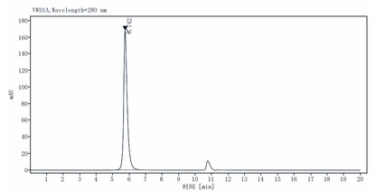 PDGF R alpha/PDGFRA Fc Chimera Protein, Human