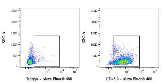 Invivo anti-Mouse CD45.2 Recombinant mAb