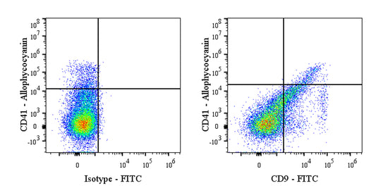 FITC Mouse Anti-Human CD9 Antibody (S-2896)