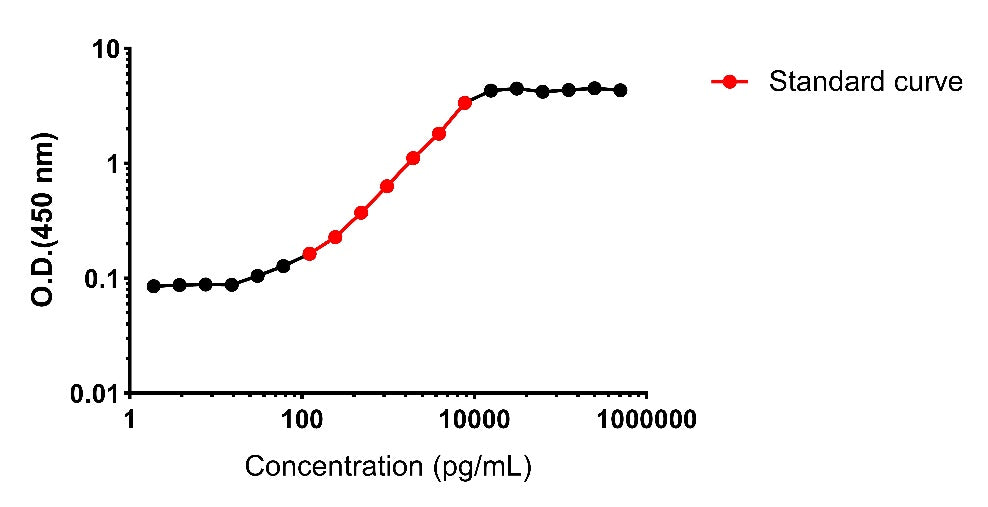 Human IL-23 culture media OneStep ELISA Kit