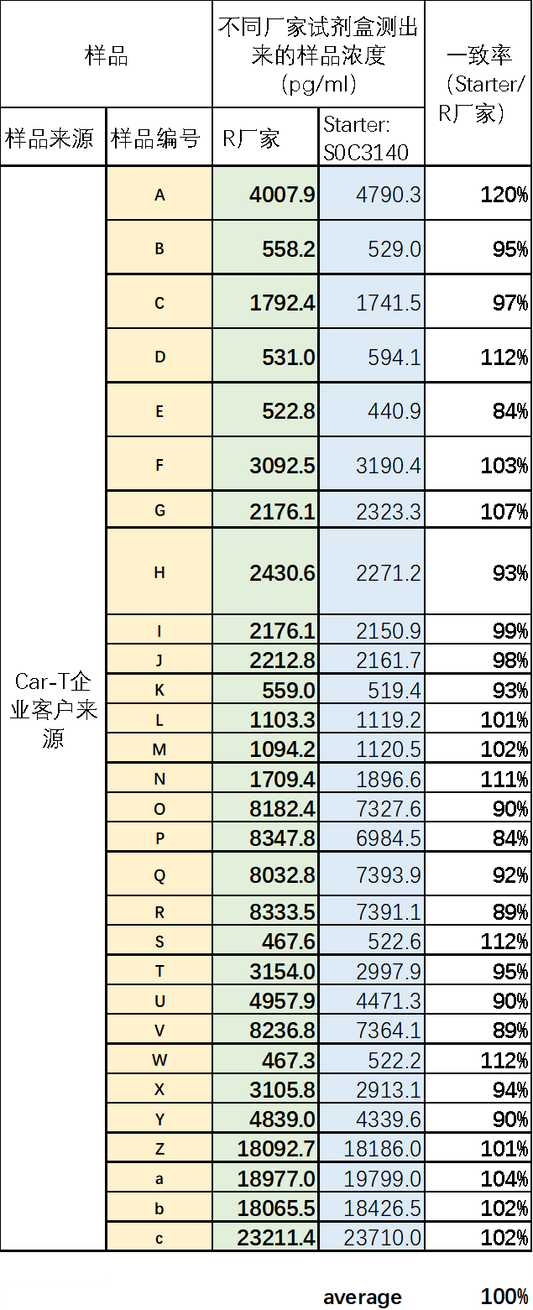 Human lL-2 OneStep OptiQuant Plus ELISA Kit