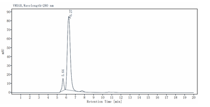 Angiopoietin-like 3/ANGPTL3 His Tag Protein, Human