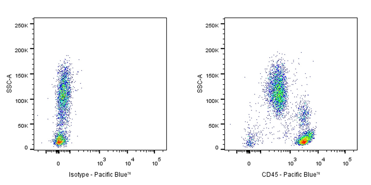 Pacific Blue Mouse Anti-Human CD45 Antibody (S-839-3)