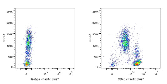 Pacific Blue Mouse Anti-Human CD45 Antibody (S-839-3)