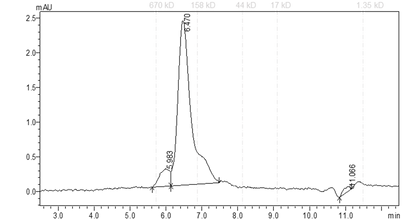 FGFR3[K650Q] Protein