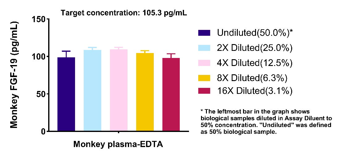Monkey FGF-19 OneStep ELISA Kit