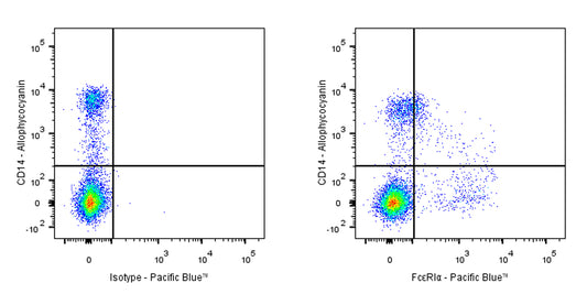 Pacific Blue Mouse Anti-Human FcεRIα Antibody (AER-37)