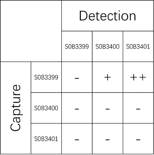 IGF-1 Recombinant Rabbit mAb (SDT-598-242)