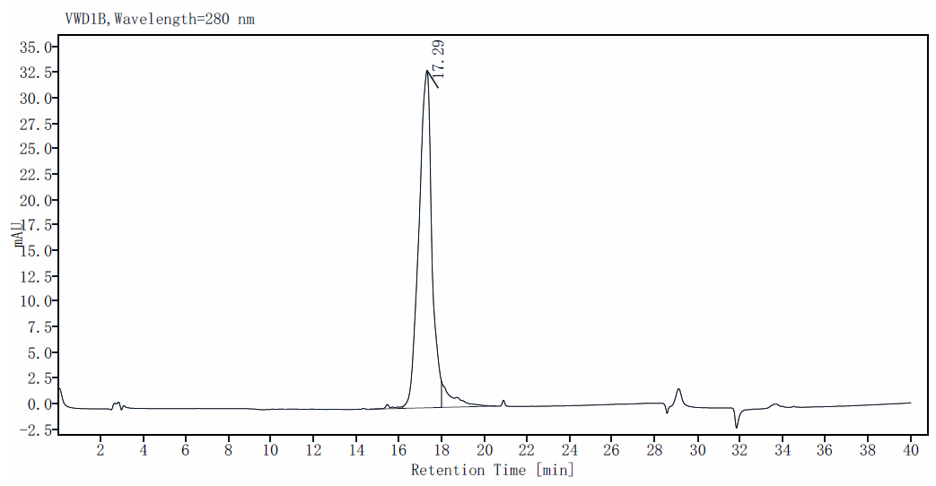 IL-31 Protein, Mouse