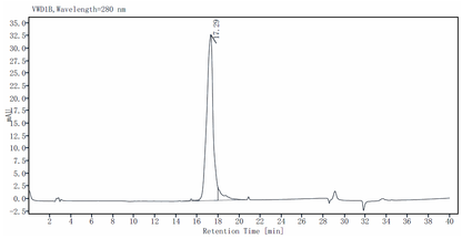 IL-31 Protein, Mouse