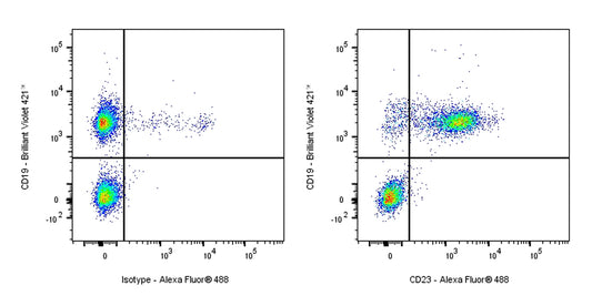 Rat Anti-Mouse CD23 Antibody (S-R672)
