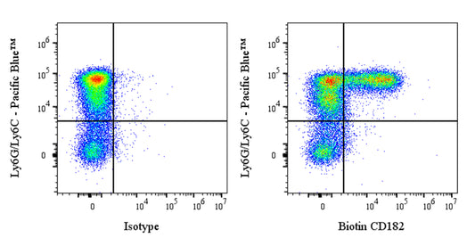 Biotin Rat Anti-Mouse CD182 Antibody (S-R718)