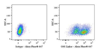 G4S Linker Recombinant Rabbit mAb (Alexa Fluor® 647 Conjugate) (S-711-23)