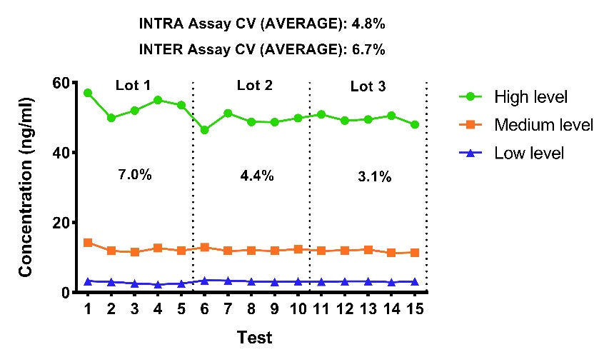 Mouse Albumin OneStep ELISA Kit