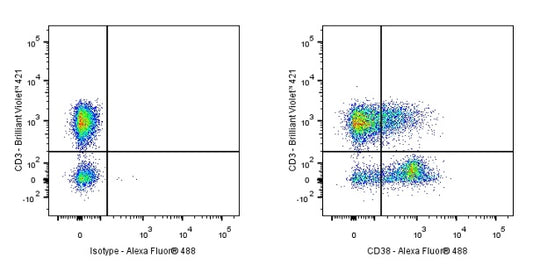 Alexa Fluor® 488 Mouse Anti-Human CD38 Antibody (S-R507-3)