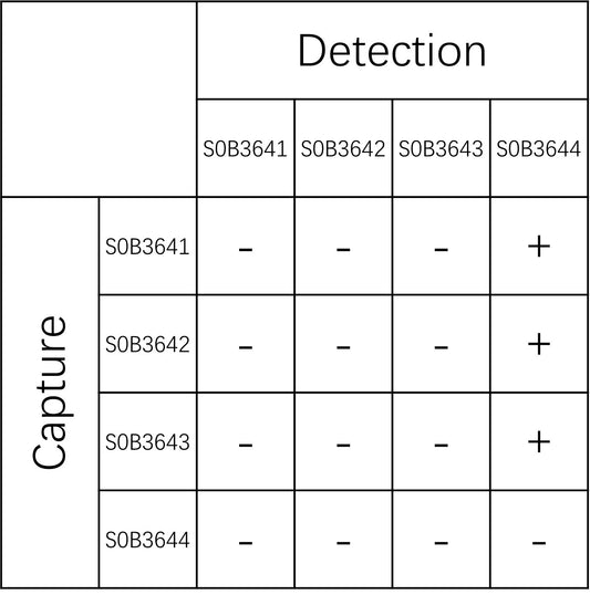 Urokinase/uPA Recombinant Rabbit mAb (SDT-2708-45)