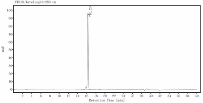 FGF-23 Protein, Mouse