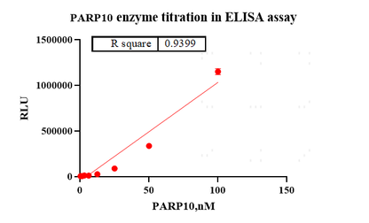PARP10 Flag&Strep II Tag Protein, Human