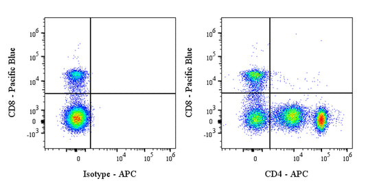 APC Rabbit Anti-Human CD4 Antibody (13B8.2)