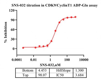 CDK9/CyclinT1 GST&His Tag Protein,Human