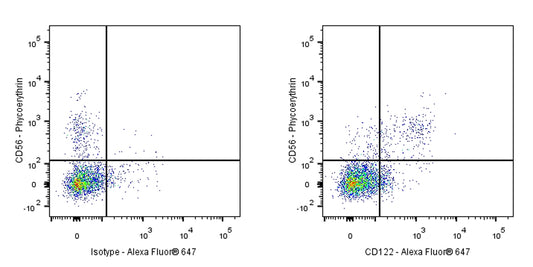 Mouse Anti-Human CD122 Antibody (S-2880)