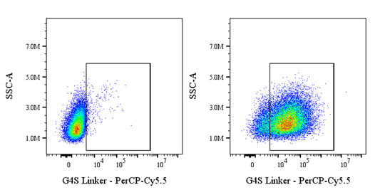 G4S Linker Recombinant Rabbit mAb (PerCP-Cy5.5 Conjugate) (S-5030)