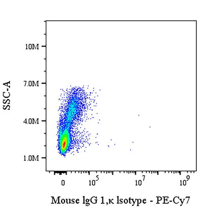 PE-Cy7 Mouse IgG1, κ Isotype Control Antibody (S-844-79)