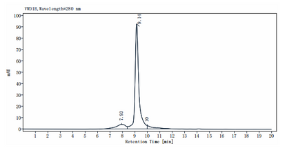 GPX4 Flag&His tag Protein, Human