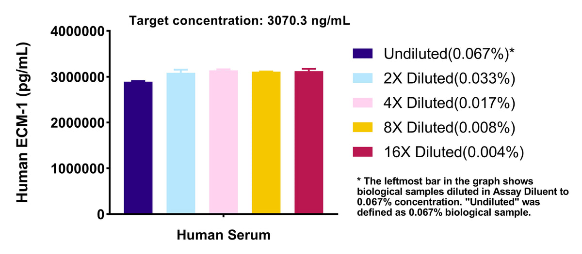 Human ECM1 OneStep ELISA Kit