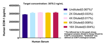 Human ECM1 OneStep ELISA Kit
