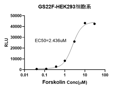 UA-Glo® cAMP Reagent