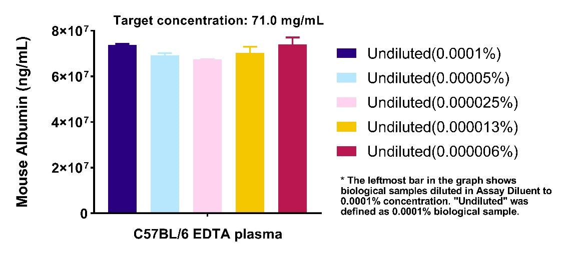Mouse Albumin OneStep ELISA Kit