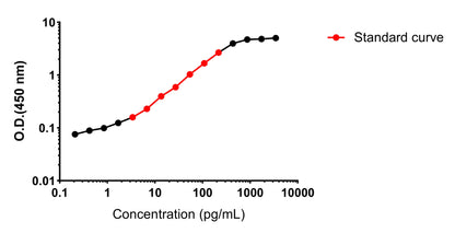 Human IFN-γ OneStep ELISA Kit
