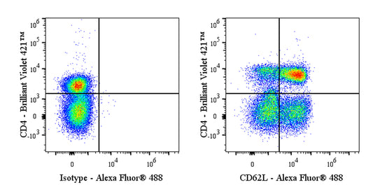Mouse Anti-Human CD62L Antibody (S-4130)