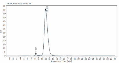IL-1 RII/CD121b His Tag Protein, Human