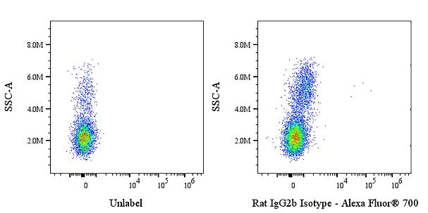 Alexa Fluor® 700 Rat IgG2b Isotype Control (S-R486)