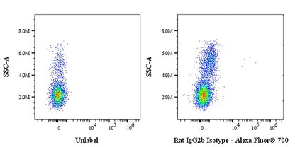Alexa Fluor® 700 Rat IgG2b Isotype Control (S-R486)