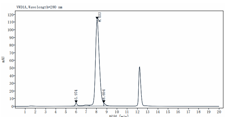 IL-8 (28-99) Protein, Human